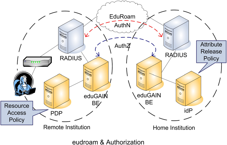 edugain-arch.png