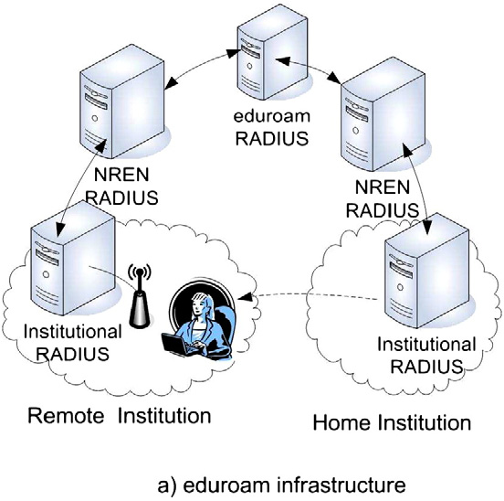 eduroam-radius.png